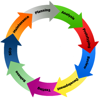 website development life cycle